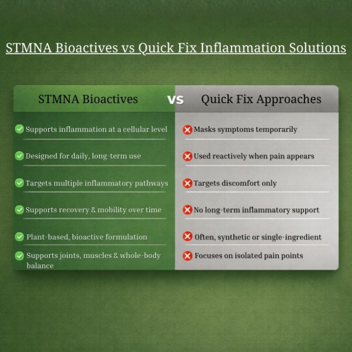 Comparison chart between STMNA Bioactives and Quick Fix Inflammation Solutions on a green background.